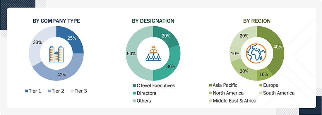 Titanium Dioxide Market Size, and Share Titanium Dioxide Market
Size, and Share
