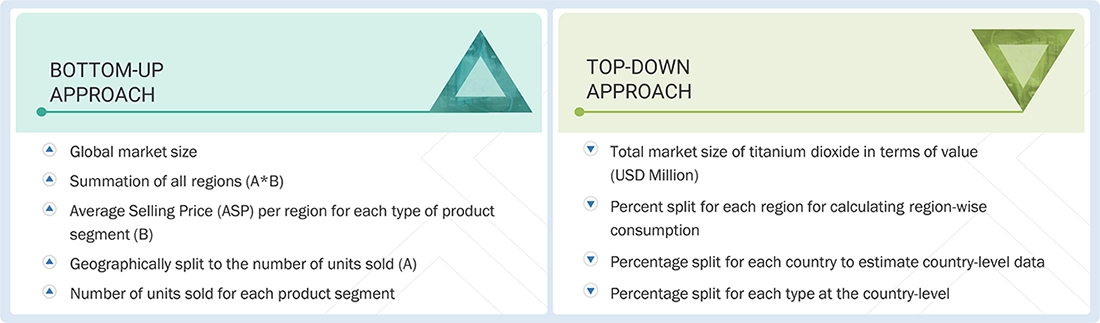 Titanium Dioxide Market Top Down and Bottom Up Approach Titanium Dioxide Market Top Down and Bottom Up Approach