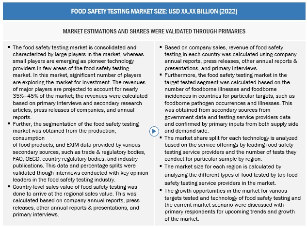 Top 10 Food Safety Testing and Technologies Trends Size, and Share