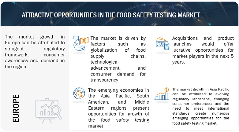 Top 10 Food Safety Testing and Technologies Trends