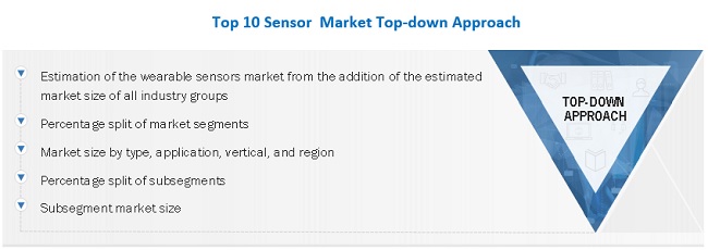 Top 10 Sensors Market Size, and Share 
