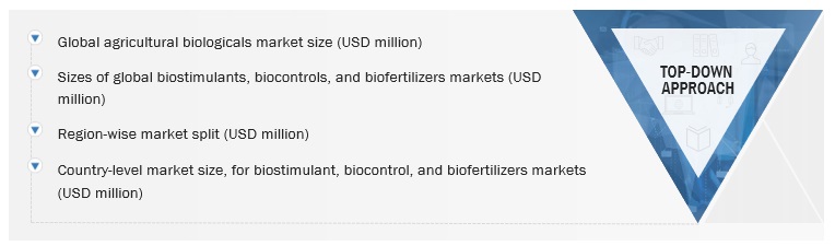 Top Trends in the Agricultural Biologicals Market Size, and Share