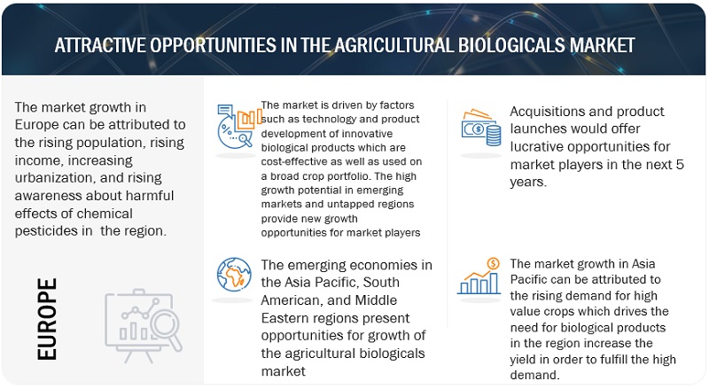 Top Trends in the Agricultural Biologicals Market
