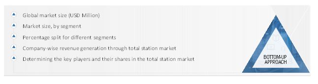 Total Station Market Size, and Bottom-Up Approach 