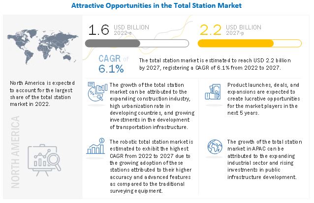 Total Station Market