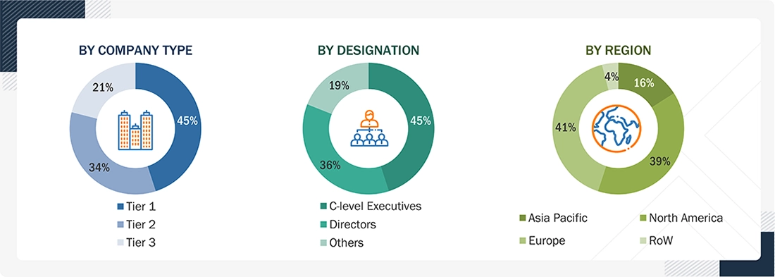 Gesture Recognition and Touchless Sensing Market Size, and Share Gesture Recognition and Touchless Sensing Market
Size, and Share