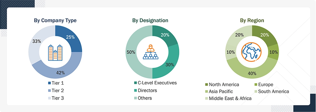 Tower Crane Rental Market Size, and Share Tower Crane Rental Market Size, and Share