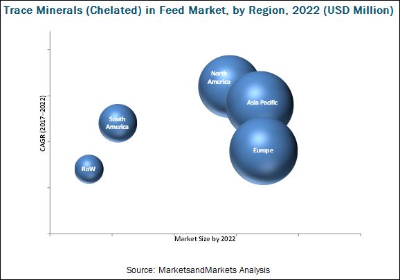 Trace Minerals (Chelated) in Feed Market