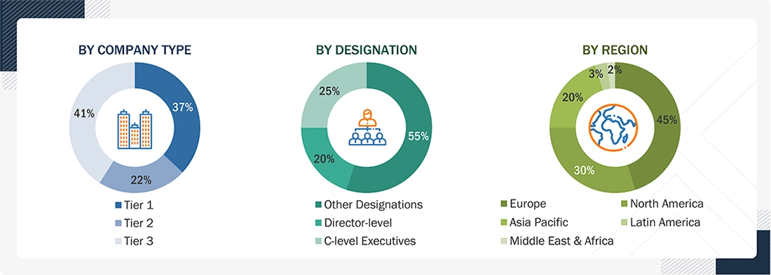Track and Trace Solutions Market
 Size, and Share