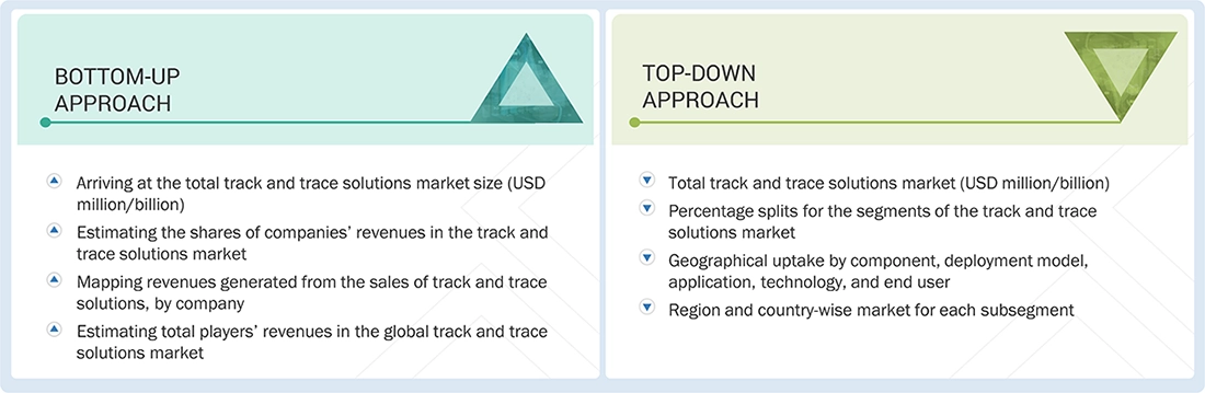 Track and Trace Solutions Market Top Down and Bottom Up Approach