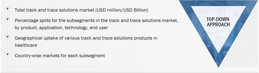 Track and Trace Solutions Market Size, and Share 