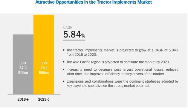 Tractor Implements Market