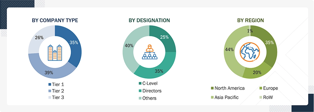 Trade Management Market 
 Size, and Share