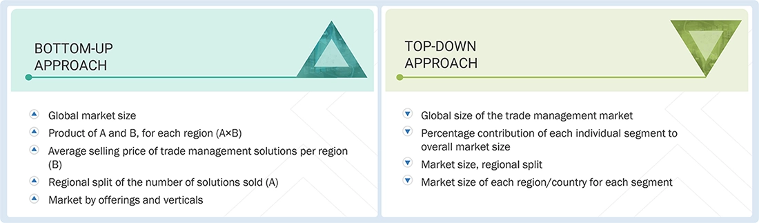 Trade Management Market Top Down and Bottom Up Approach