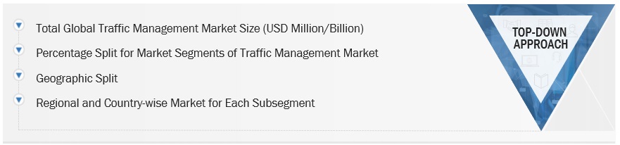 Traffic Management Market Size, and Share
