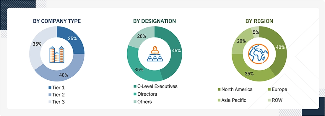 Traffic Management Market
 Size, and Share