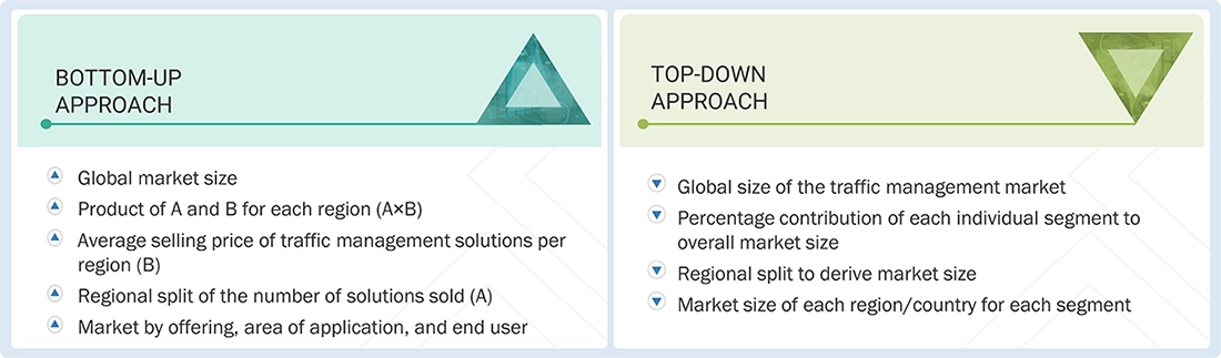 Traffic Management Market Top Down and Bottom Up Approach