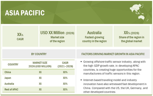 Traffic Sensor Market by Region
