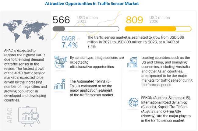 Traffic Sensor Market