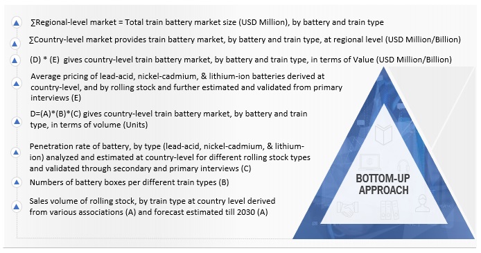 Train Battery Market Size, and Share