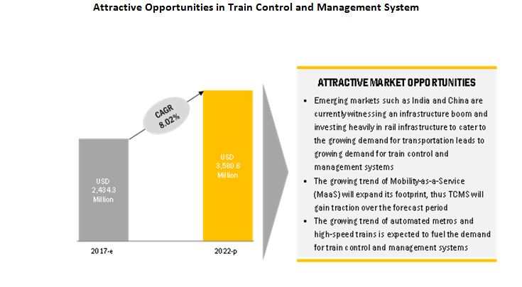 Train Control and Management System Market Size, Share, Growth ...
