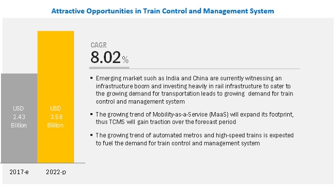 Train Control Systems Market