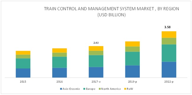 Train Control Systems Market