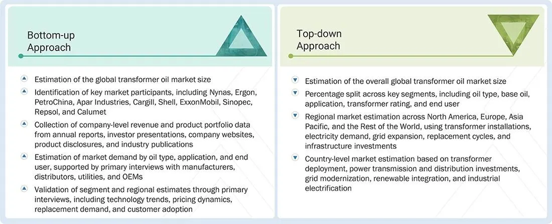 Transformer Oil Market Top Down and Bottom Up Approach Transformer Oil Market Top Down and Bottom Up Approach