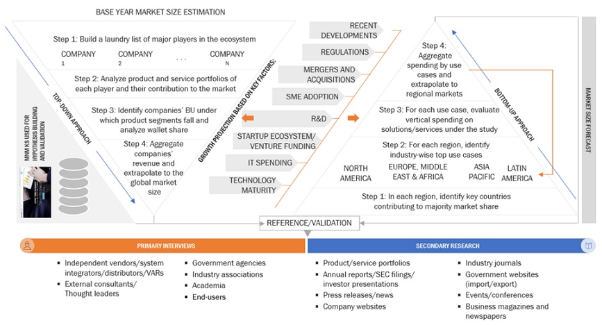 Translation Management Systems  Market Bottom Up Approach