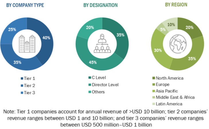 Translation Management Systems  Market Size, and Share