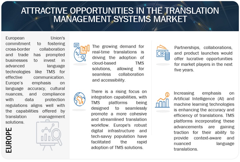 Translation Management Systems Market Opportunities