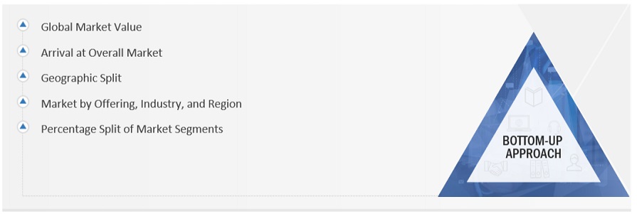 Transportation Management System Market  Size, and Share