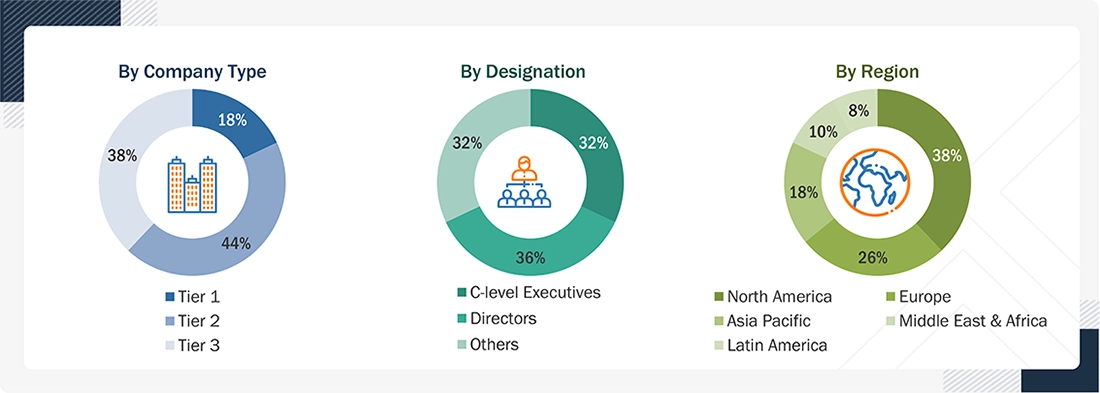Transportation Management System Market Size, and Share Transportation Management System Market Size, and Share