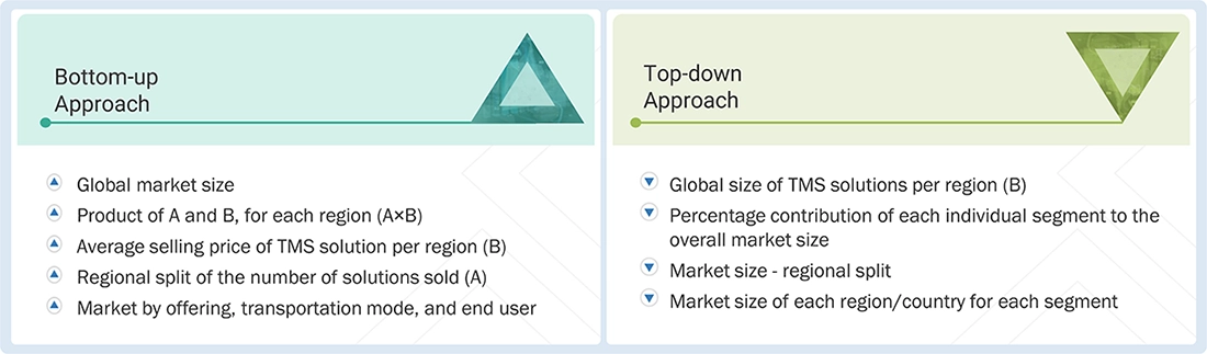 Transportation Management System Market Top Down and Bottom Up Approach Transportation Management System Market Top Down and Bottom Up Approach