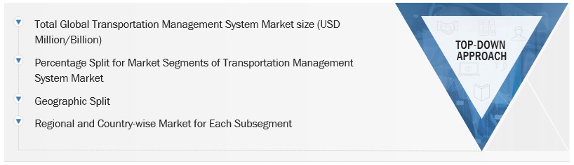 Transportation Management System Market  Size, and Share
