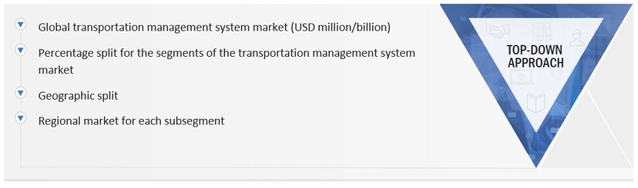 Transportation Management System Market  Size, and Share