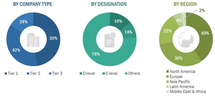 Tumor Ablation Market Size, and Share 