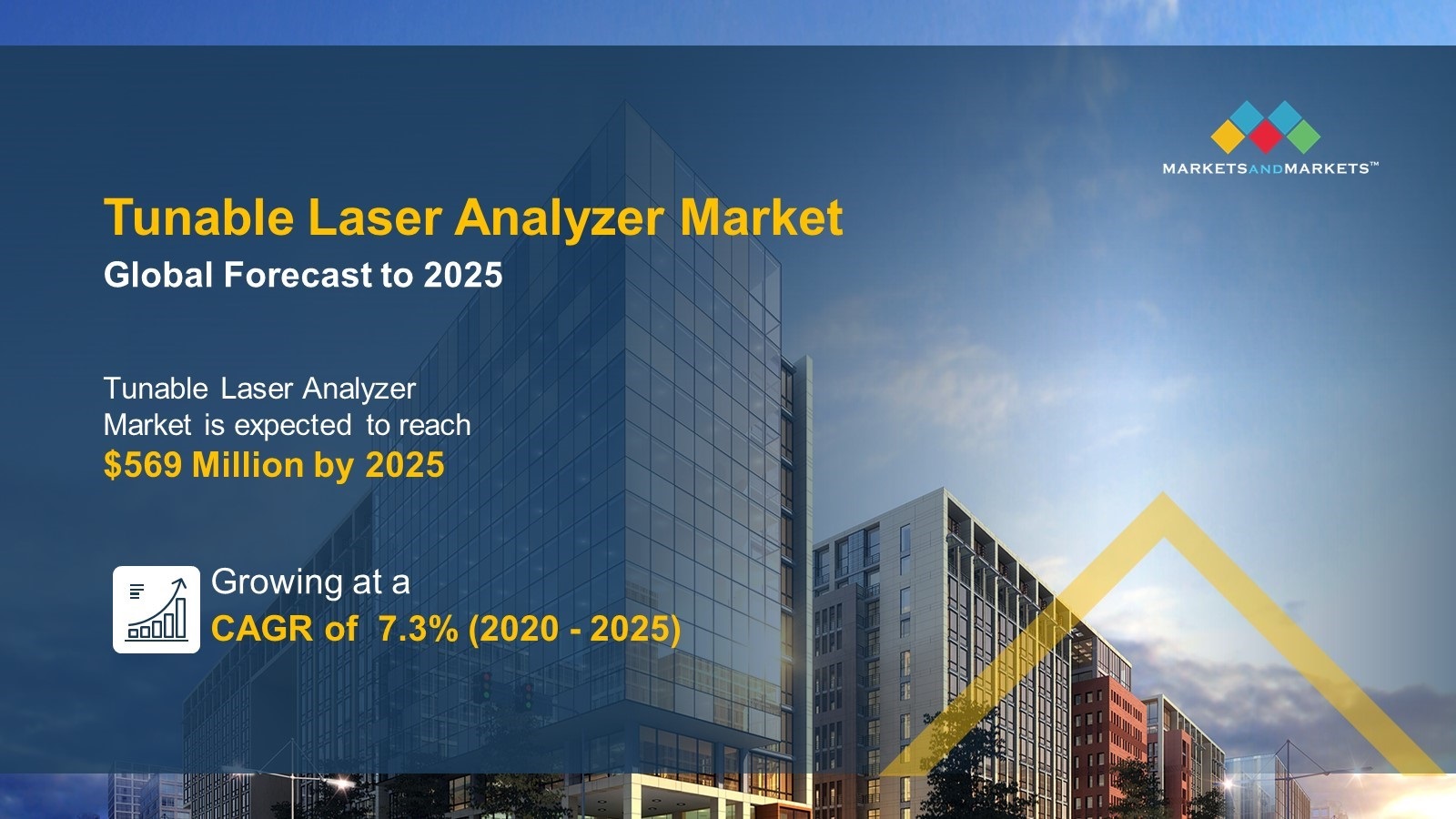 Tunable Diode Laser Analyzer (TDLA) Market 