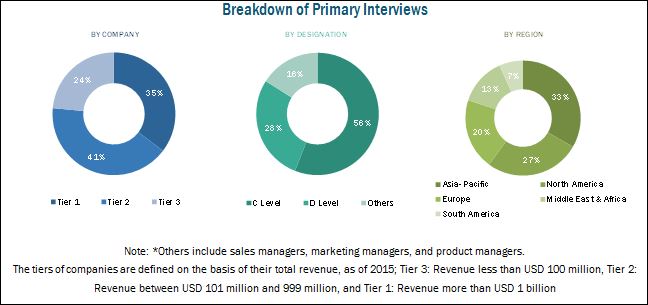 Tungsten Carbide Powder Market