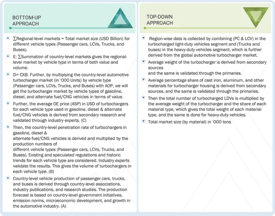 Automotive Turbocharger Market Top Down and Bottom Up Approach