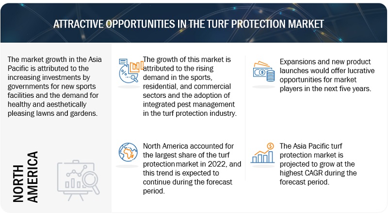 Turf Protection Market Opportunities
