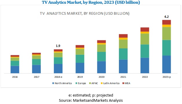 TV Analytics Market