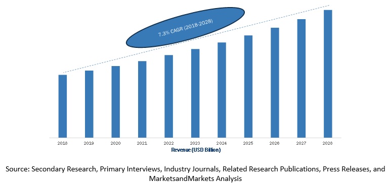 UK Dietary Supplements Market