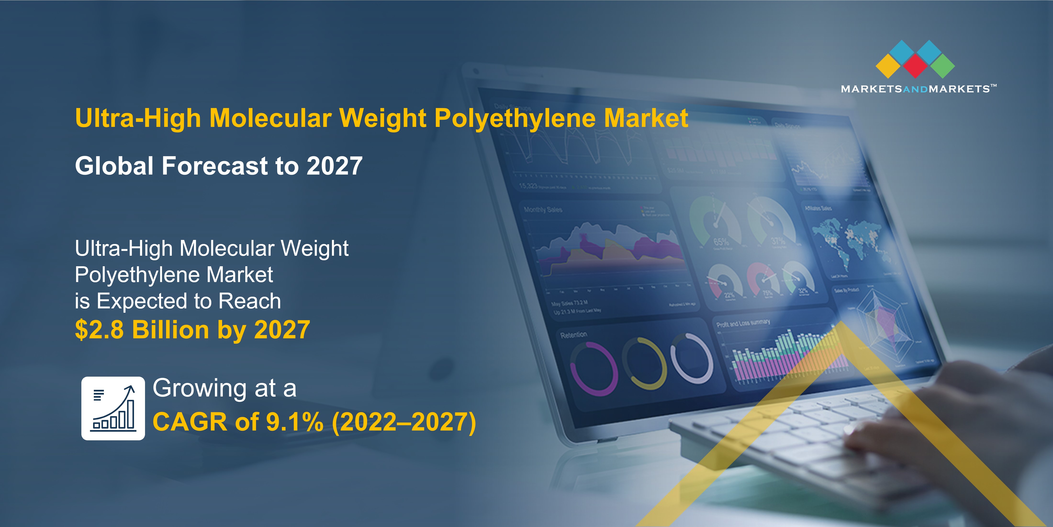 Ultra-High Molecular Weight Polyethylene Market Size, Share