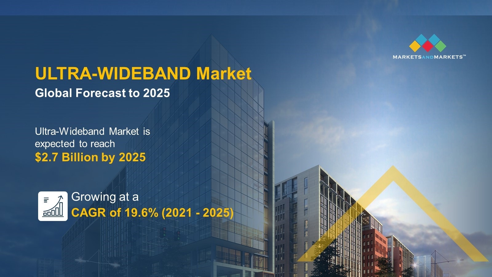 Ultra-wideband (UWB) Market 