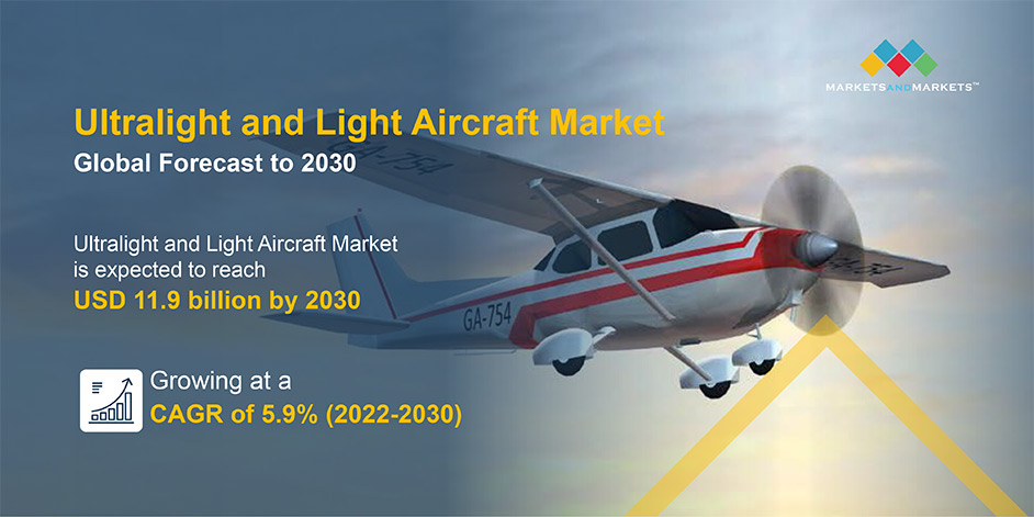 Ultralight and Light Aircraft Market 