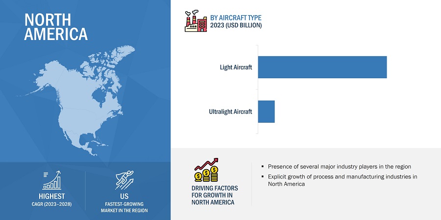 Ultralight and Light Aircraft Market by Region