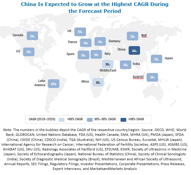 Ultrasound Market, By Region (USD Billion)