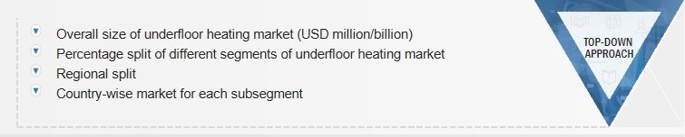 Underfloor Heating Market Size, and Top-Down Approach 