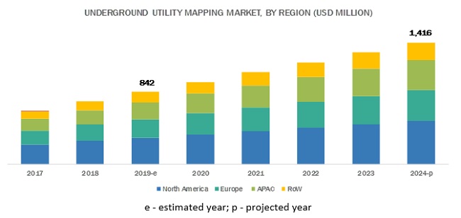 Underground Utility Mapping Market